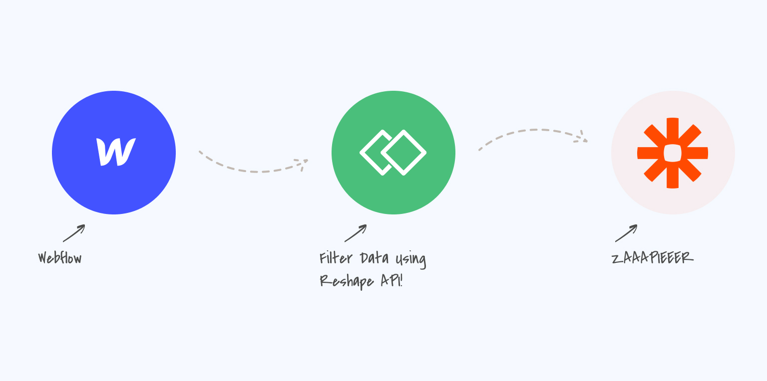 Filter & sort e-commerce data on any no-code platform